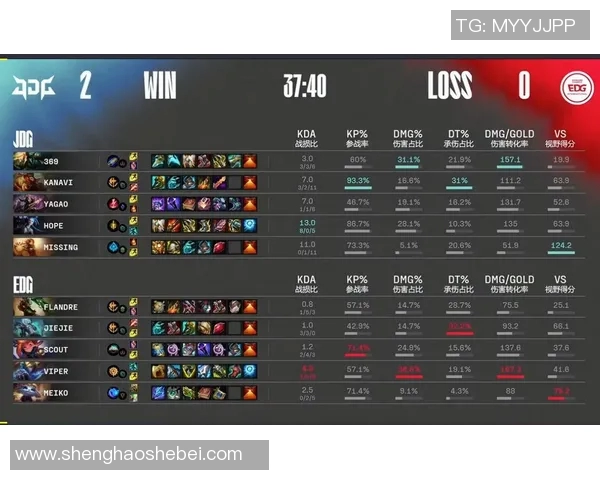 电竞赛后复盘JDG与EDG精彩配合分析与数据解读