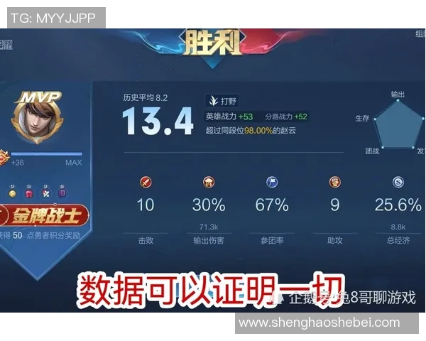 esports数据王者荣耀耐力排行榜更新LNG战队强势跻身第三名引关注