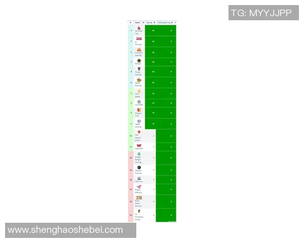 2026电竞新闻FPX以88分领跑全球总决赛积分榜展现强劲实力